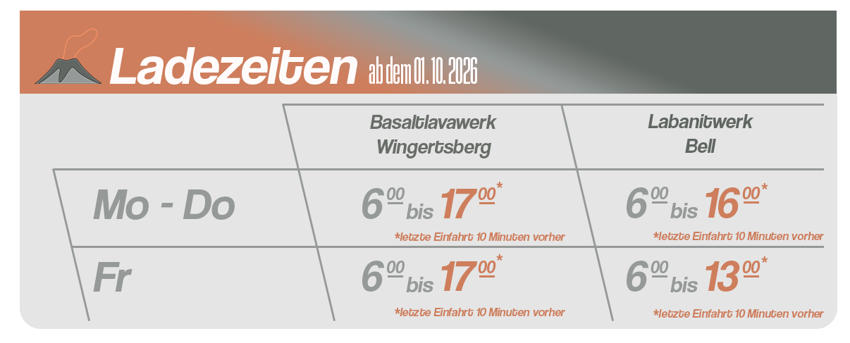 ladezeiten_gruben